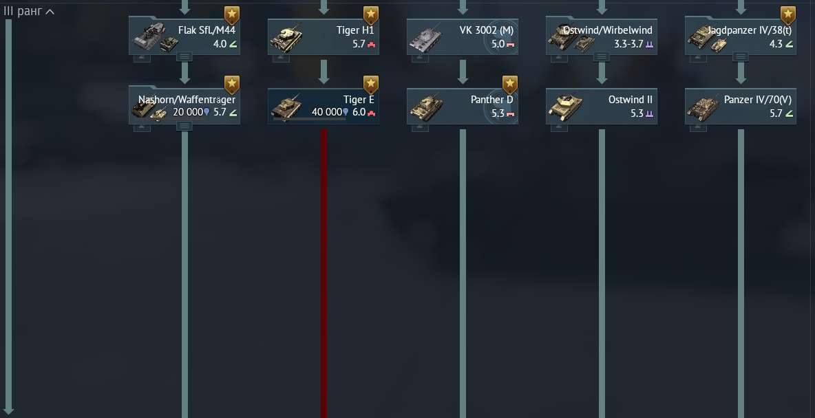 Скриншоты к игре War Thunder продажа аккаунта к игре War Thunder